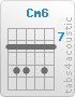 Chord Cm6 (8,10,10,8,10,8)